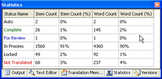 Dialog editor for translation