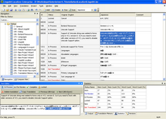 Dialog editor for translation